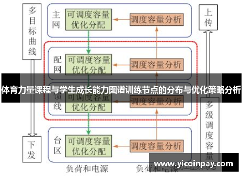 体育力量课程与学生成长能力图谱训练节点的分布与优化策略分析