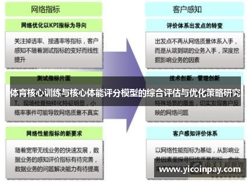 体育核心训练与核心体能评分模型的综合评估与优化策略研究