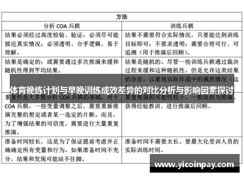 体育晚练计划与早晚训练成效差异的对比分析与影响因素探讨